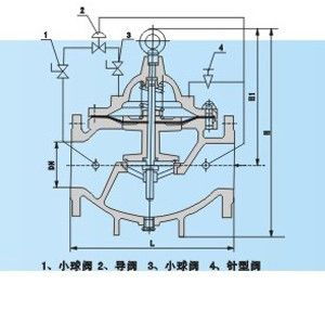 900x緊急關(guān)閉閥